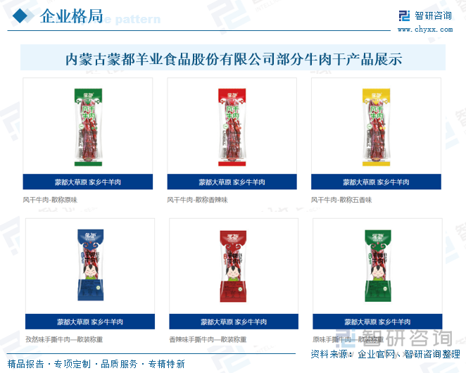 內(nèi)蒙古蒙都羊業(yè)食品股份有限公司部分牛肉干產(chǎn)品展示