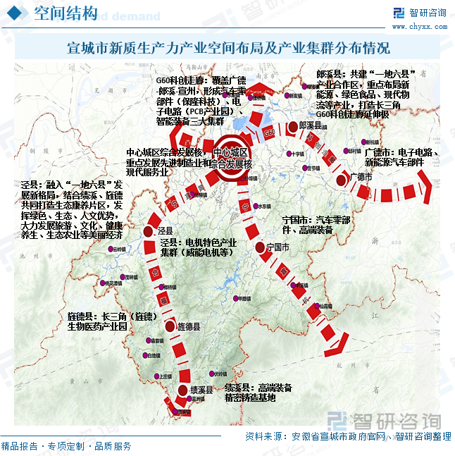 宣城市新質(zhì)生產(chǎn)力產(chǎn)業(yè)空間布局及產(chǎn)業(yè)集群分布情況