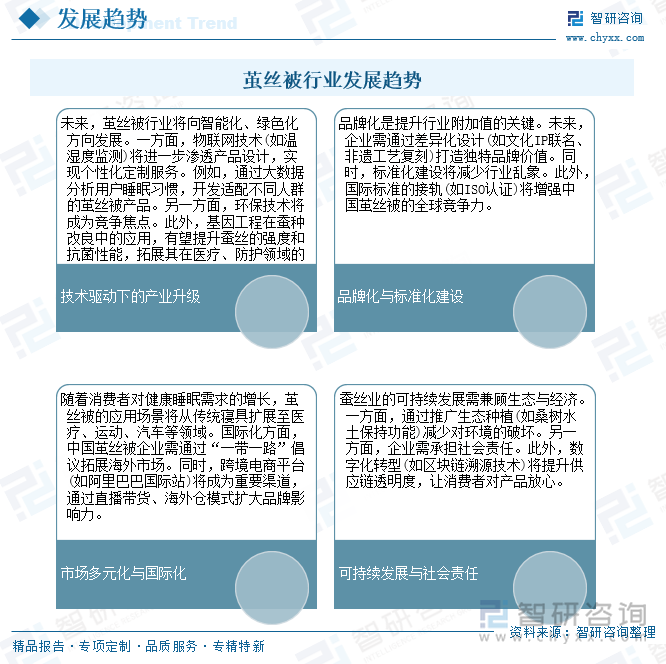 繭絲被行業(yè)發(fā)展趨勢