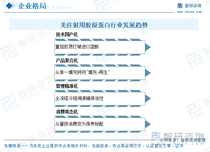 美注射用膠原蛋白行業(yè)發(fā)展趨勢