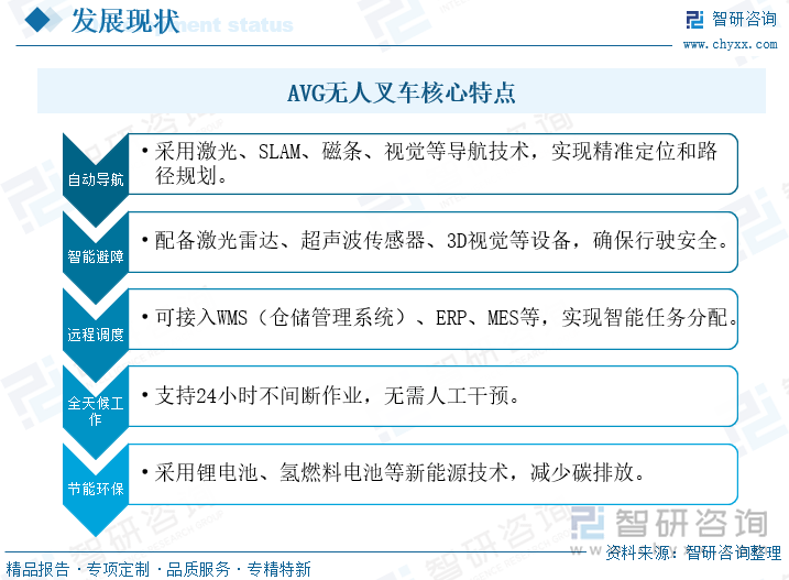 AVG無人叉車特點