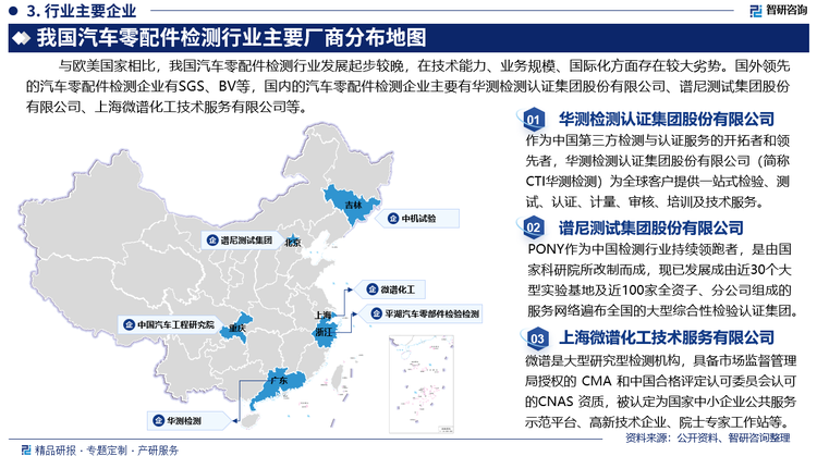 与欧美国家相比，我国汽车零配件检测行业发展起步较晚，在技术能力、业务规模、国际化方面存在较大劣势。国外领先的汽车零配件检测企业有SGS、BV等，国内的汽车零配件检测企业主要有华测检测认证集团股份有限公司、谱尼测试集团股份有限公司、上海微谱化工技术服务有限公司等。