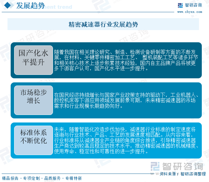 精密減速器行業(yè)發(fā)展趨勢(shì)
