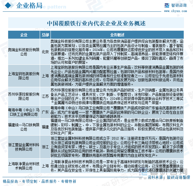 中國覆膜鐵行業(yè)內(nèi)代表企業(yè)及業(yè)務(wù)概述