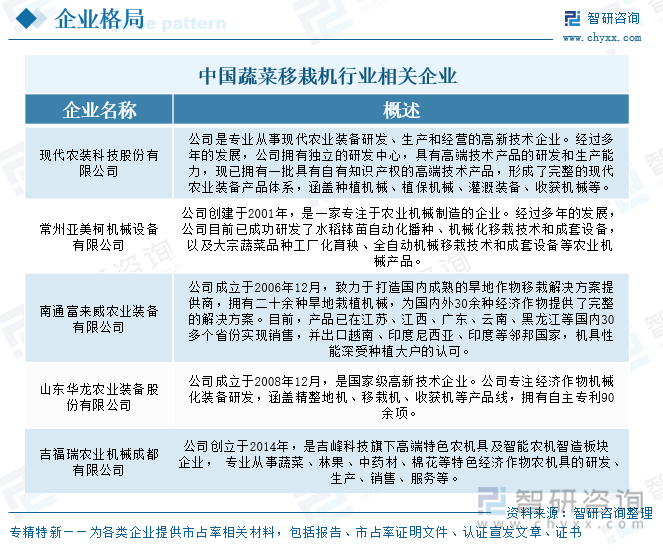 中國蔬菜移栽機(jī)行業(yè)相關(guān)企業(yè)