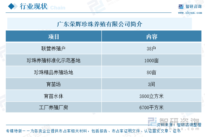 廣東榮輝珍珠養(yǎng)殖有限公司簡介