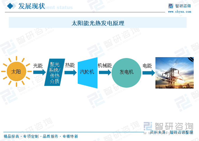 太陽(yáng)能光熱發(fā)電原理