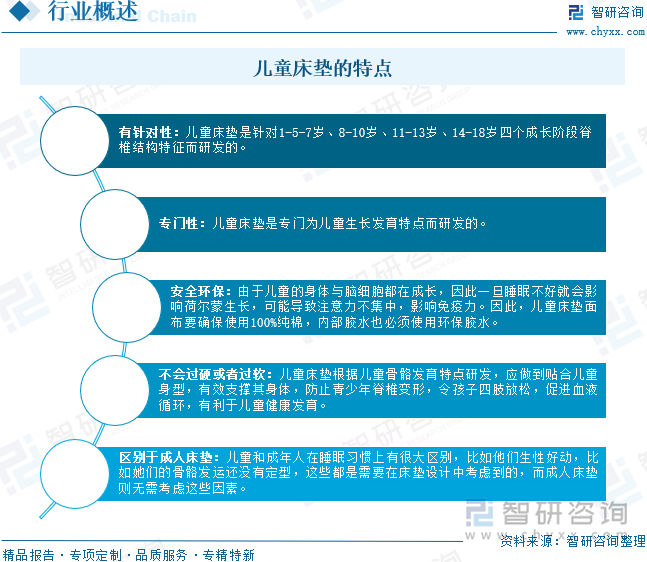 兒童床墊的特點(diǎn)