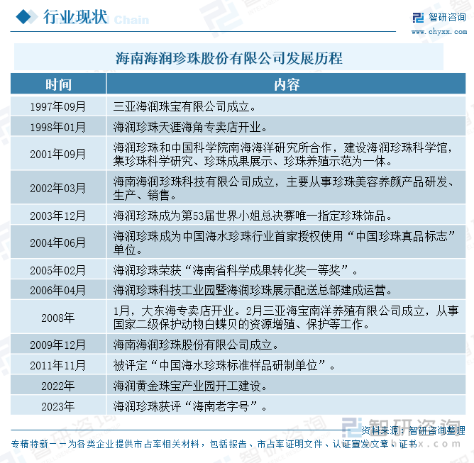 海南海潤珍珠股份有限公司發(fā)展歷程