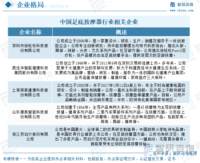 中國足底按摩器行業(yè)相關(guān)企業(yè)
