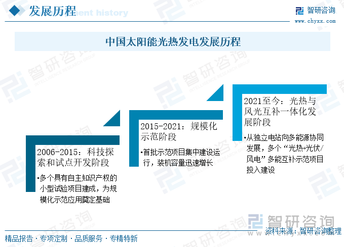中國(guó)太陽(yáng)能光熱發(fā)電發(fā)展歷程