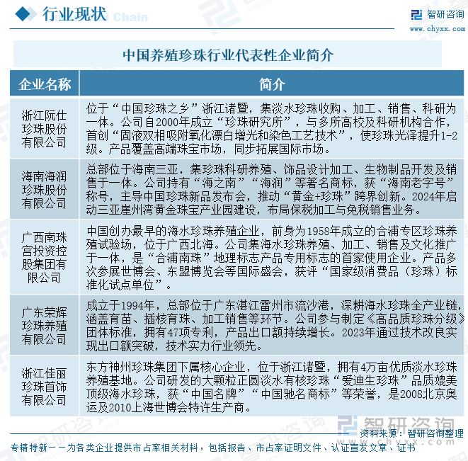 中國養(yǎng)殖珍珠行業(yè)代表性企業(yè)簡介