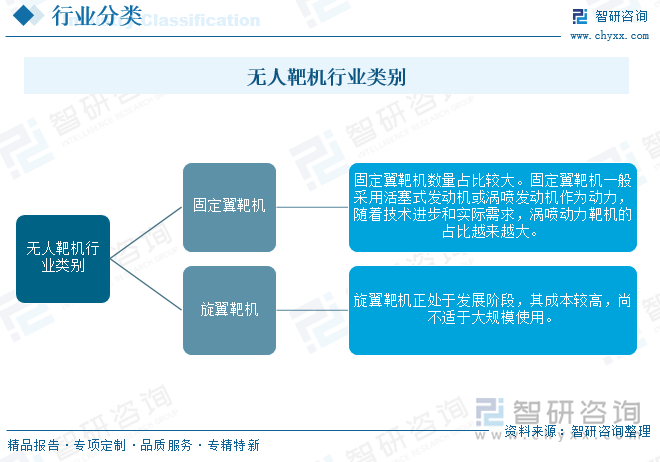 無人靶機行業(yè)類別