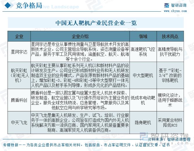 中國無人靶機產(chǎn)業(yè)民營企業(yè)一覽