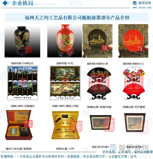 福州天之鈞工藝品有限公司脫胎漆器部分產(chǎn)品介紹