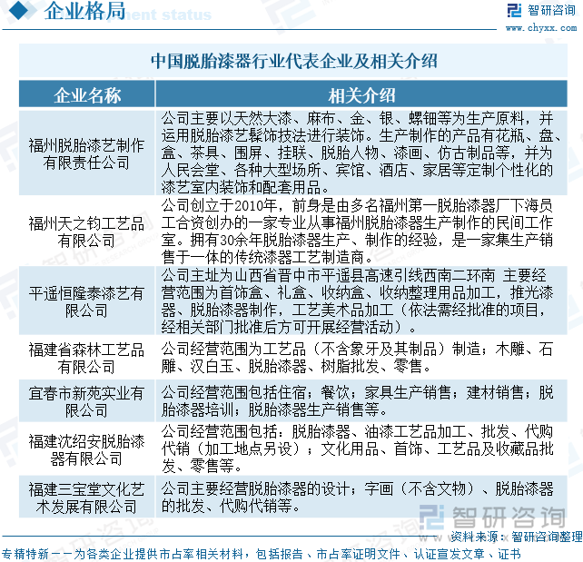 中國脫胎漆器行業(yè)代表企業(yè)及相關(guān)介紹