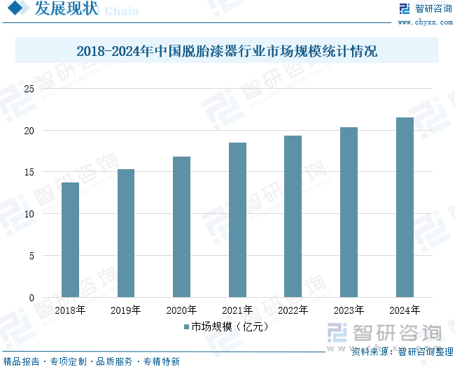 2018-2024年中國脫胎漆器行業(yè)市場規(guī)模統(tǒng)計情況