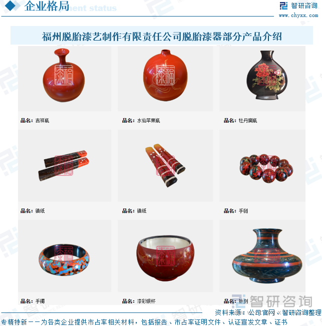 福州脫胎漆藝制作有限責(zé)任公司脫胎漆器部分產(chǎn)品介紹