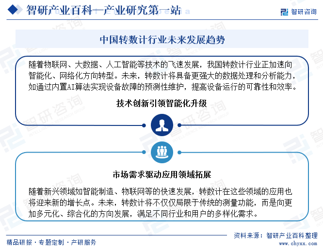 中國轉數(shù)計行業(yè)未來發(fā)展趨勢