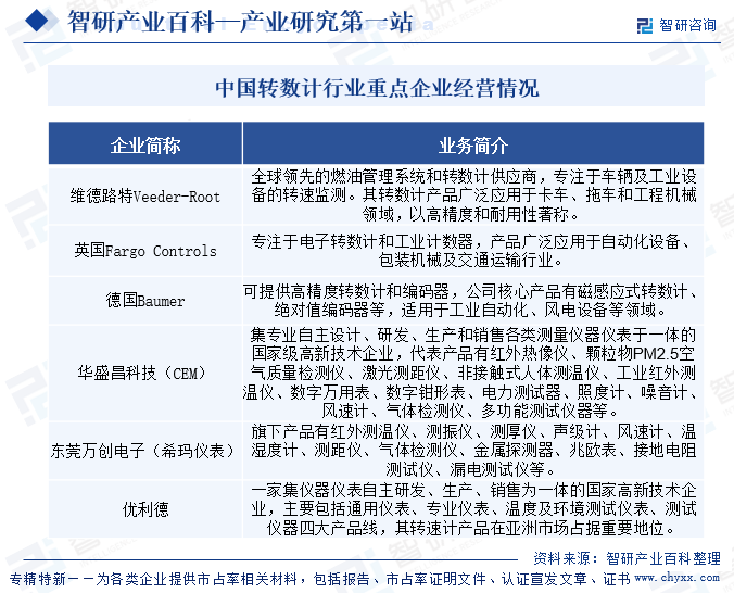 中國轉數(shù)計行業(yè)重點企業(yè)經(jīng)營情況