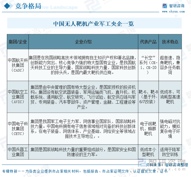 中國無人靶機產(chǎn)業(yè)軍工央企一覽
