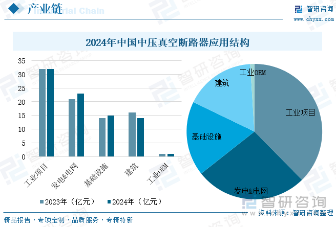 2024年中國(guó)中壓真空斷路器應(yīng)用結(jié)構(gòu)