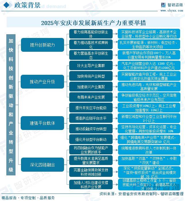 2025年安慶市發(fā)展新質(zhì)生產(chǎn)力重要舉措