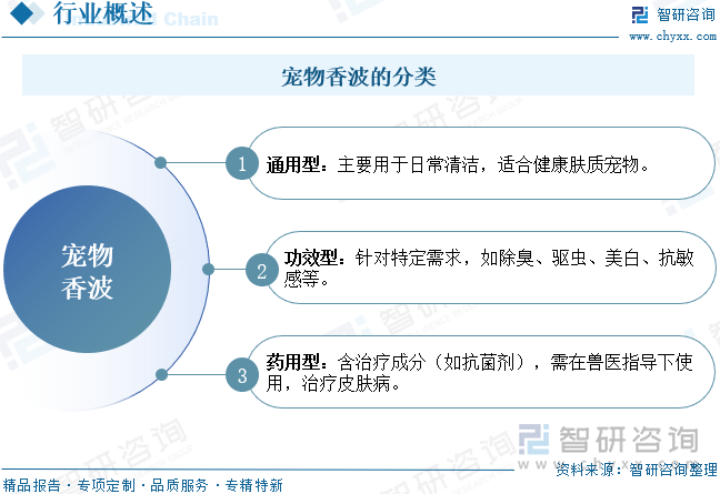 寵物香波的分類
