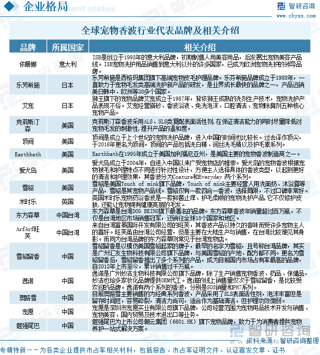 全球?qū)櫸锵悴ㄐ袠I(yè)代表品牌及相關(guān)介紹