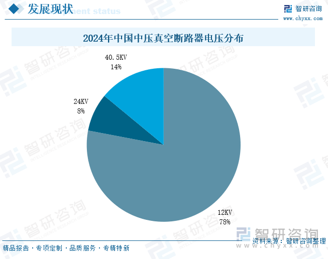 2024年中國(guó)中壓真空斷路器電壓分布