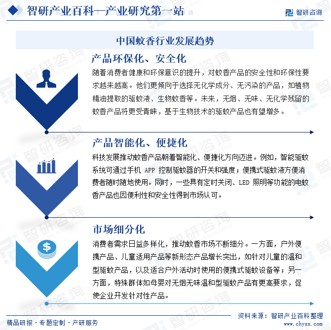 中國(guó)蚊香行業(yè)發(fā)展趨勢(shì)