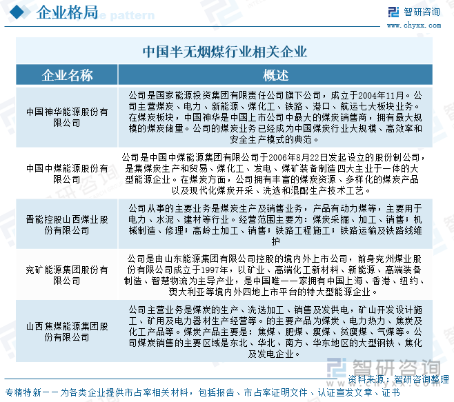 中國(guó)半無(wú)煙煤行業(yè)相關(guān)企業(yè)