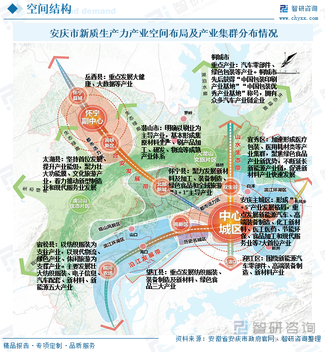 安慶市新質(zhì)生產(chǎn)力產(chǎn)業(yè)空間布局及產(chǎn)業(yè)集群分布情況