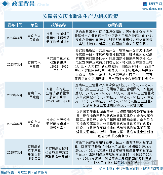 安徽省安慶市新質(zhì)生產(chǎn)力相關(guān)政策