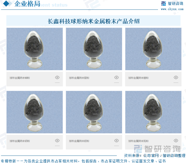 長(zhǎng)鑫科技球形納米金屬粉末產(chǎn)品介紹