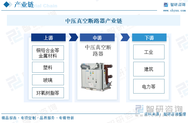 中壓真空斷路器產(chǎn)業(yè)鏈