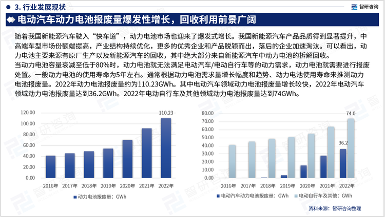 当动力电池容量衰减至低于80%时，动力电池就无法满足电动汽车/电动自行车等的动力需求，动力电池就需要进行报废处置。一般动力电池的使用寿命为5年左右。通常根据动力电池需求量增长幅度和趋势、动力电池使用寿命来推测动力电池报废量。2022年动力电池报废量约为110.23GWh。其中电动汽车领域动力电池报废量增长较快，2022年电动汽车领域动力电池报废量达到36.2GWh。2022年电动自行车及其他领域动力电池报废量达到74GWh。