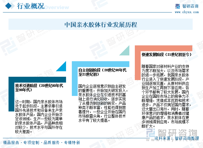 中國(guó)親水膠體行業(yè)發(fā)展歷程