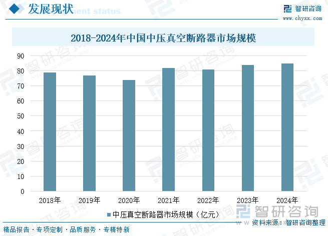 2018-2024年中國(guó)中壓真空斷路器市場(chǎng)規(guī)模