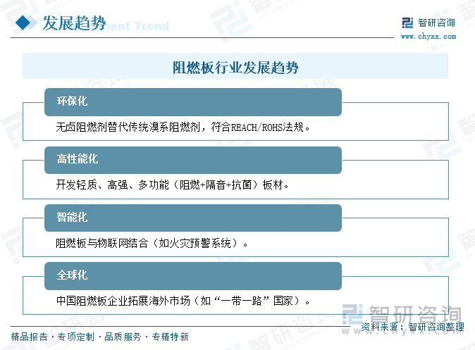 阻燃板行業(yè)發(fā)展趨勢