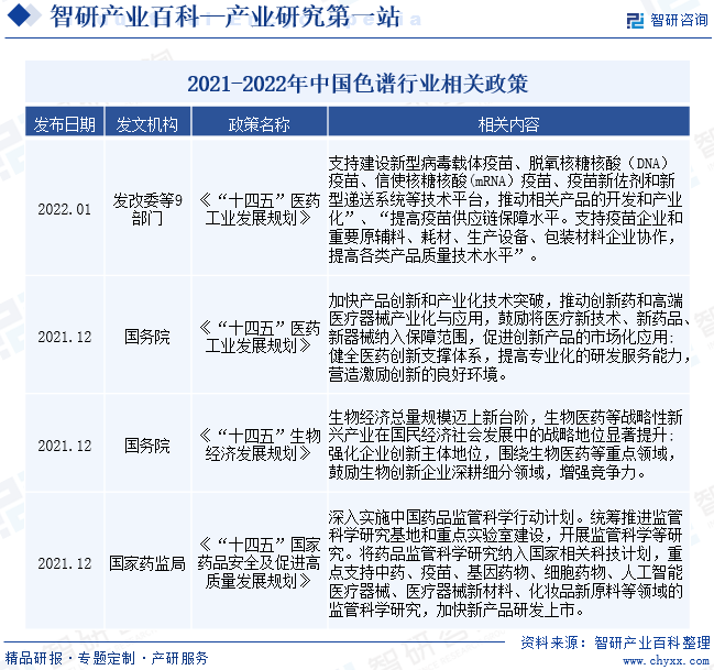 近年來國家強調生物制品的安全供應，中央全面深化改革委員會第十二次會議將生物安全納入國家戰(zhàn)略體系，持續(xù)推出政策鼓勵生命科學及醫(yī)藥上游供應鏈發(fā)展，2021年7月，中央政治局會議提出強化科技創(chuàng)新和產業(yè)鏈供應鏈韌性，開展補鏈強鏈專項行動，加快解決“卡脖子”難題，高度重視產業(yè)鏈、供應鏈供應能力對新興產業(yè)可持續(xù)發(fā)展的影響，色譜填料及色譜柱作為醫(yī)藥產業(yè)鏈上游的重要原輔料，其產品質量穩(wěn)定性和資源供應能力極大影響著醫(yī)藥產業(yè)的良性發(fā)展。