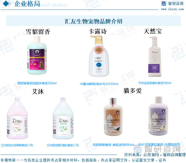 匯友生物寵物品牌介紹