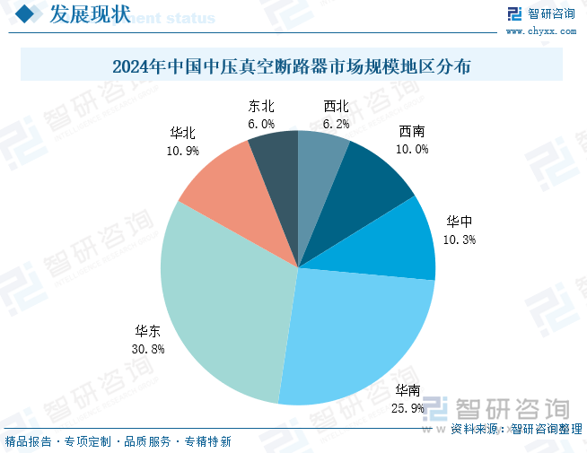 2024年中國(guó)中壓真空斷路器市場(chǎng)規(guī)模地區(qū)分布