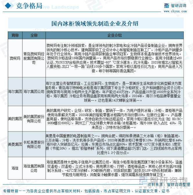 國(guó)內(nèi)冰柜領(lǐng)域領(lǐng)先制造企業(yè)及介紹