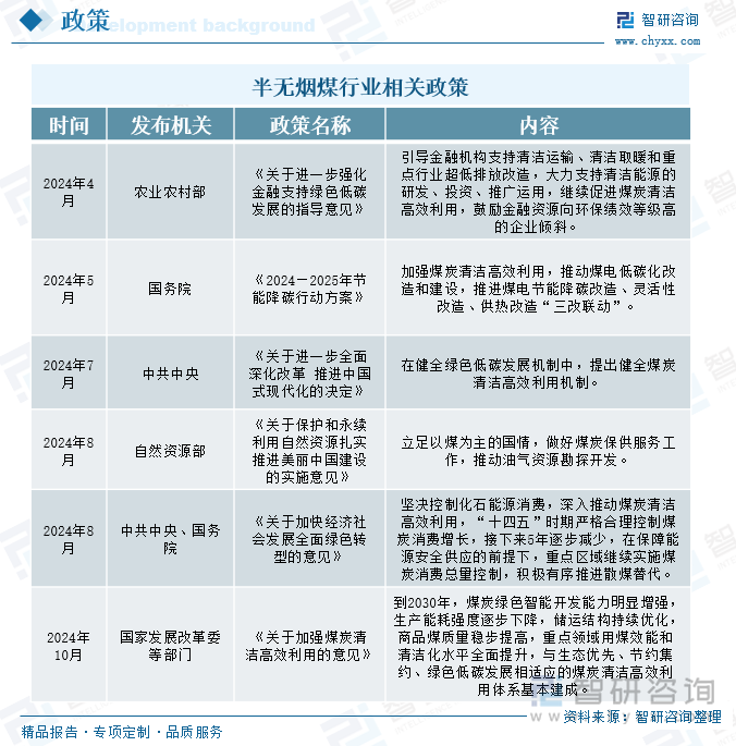 半無(wú)煙煤行業(yè)相關(guān)政策
