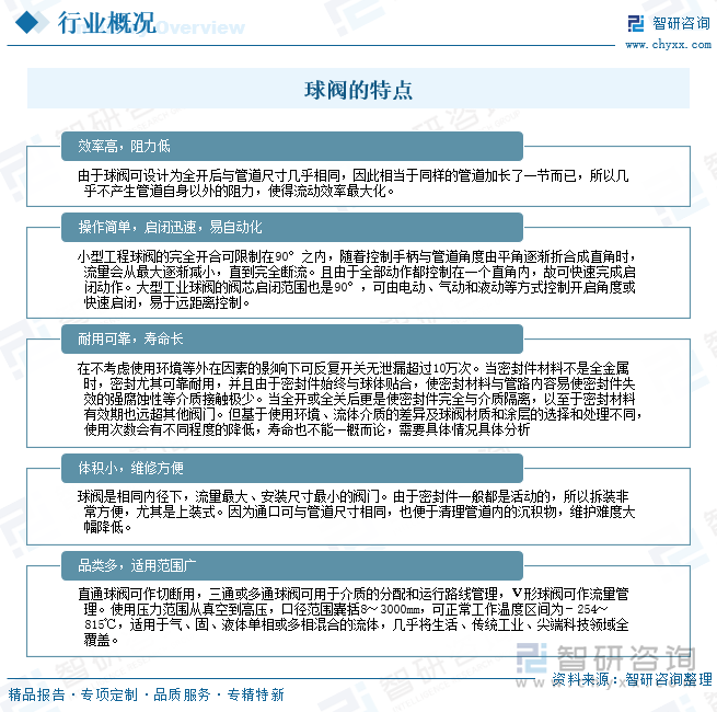 球閥的特點
