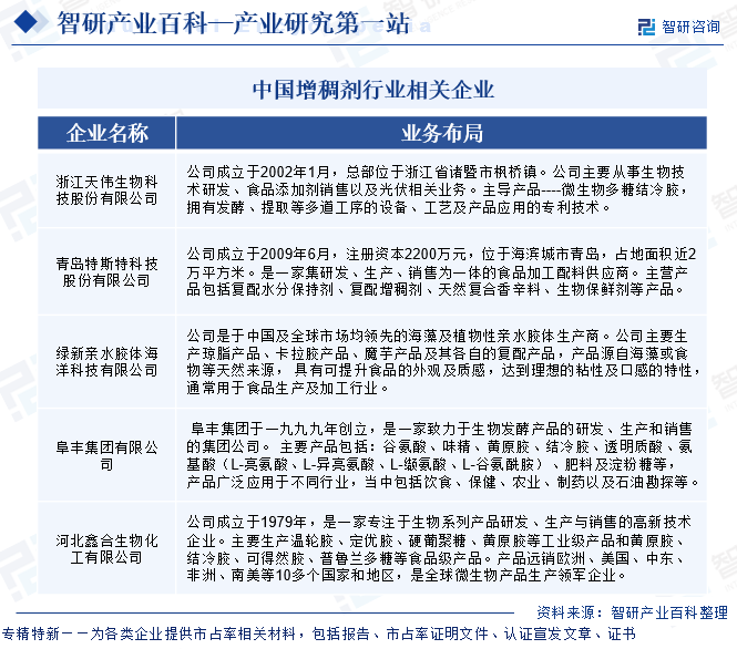 中國(guó)增稠劑行業(yè)相關(guān)企業(yè)