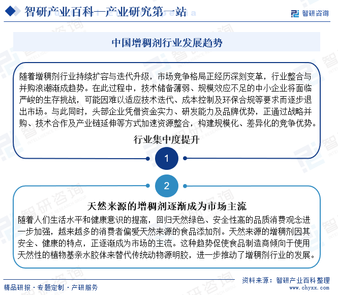中國(guó)增稠劑行業(yè)發(fā)展趨勢(shì)