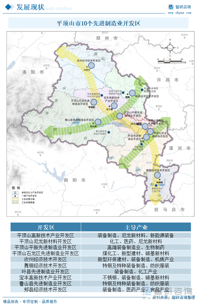 平頂山市10個先進(jìn)制造業(yè)開發(fā)區(qū)
