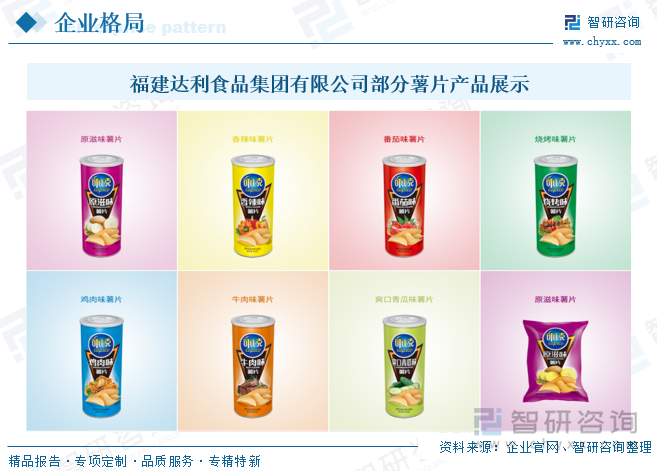 福建達(dá)利食品集團(tuán)有限公司部分薯片產(chǎn)品展示